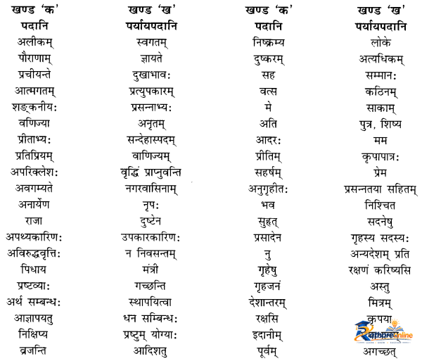 Pranebhyo Api Priyah Suhrit - Image 3