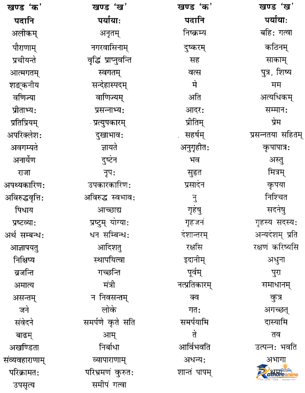 Pranebhyo Api Priyah Suhrit - Image 5