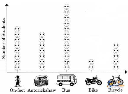 Data Handling - Image 13
