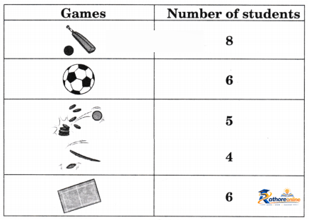 Data Handling - Image 16