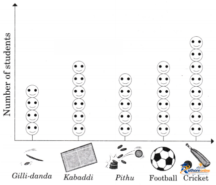 Data Handling - Image 19