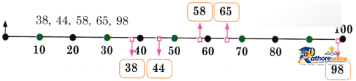 Fun With Numbers - Image 3