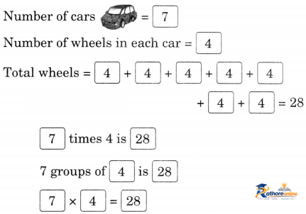 Grouping And Sharing - Image 3
