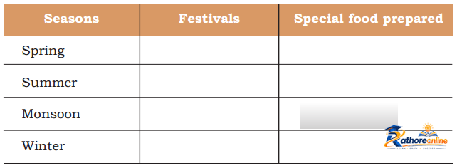 Celebrating Festivals - Image 8