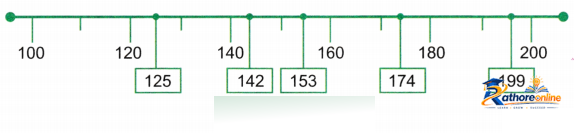 Double Century - Image 64