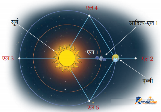 Hamara Aditya - Image 28
