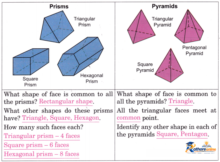 Shapes Around - Image 7
