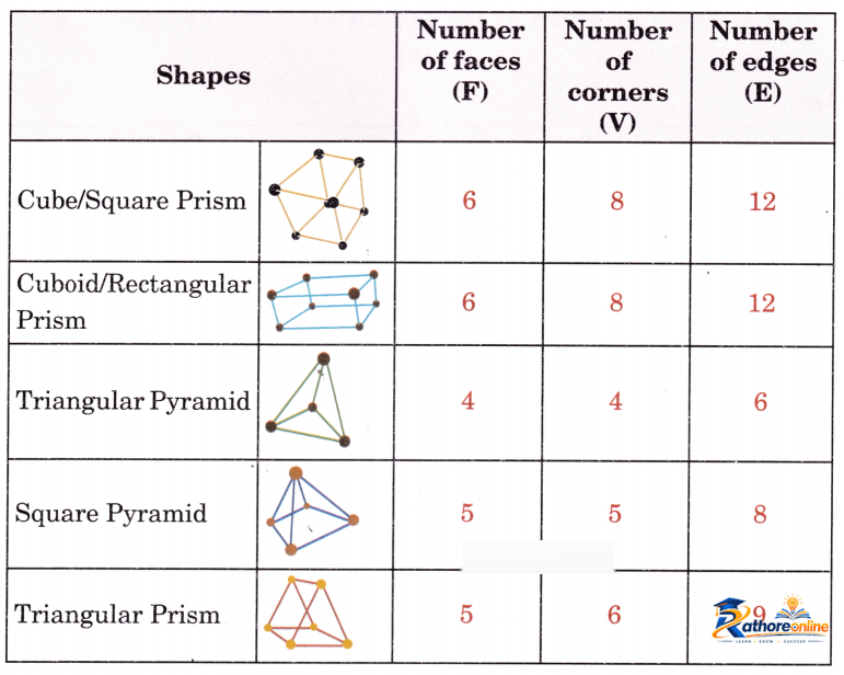 Shapes Around - Image 10