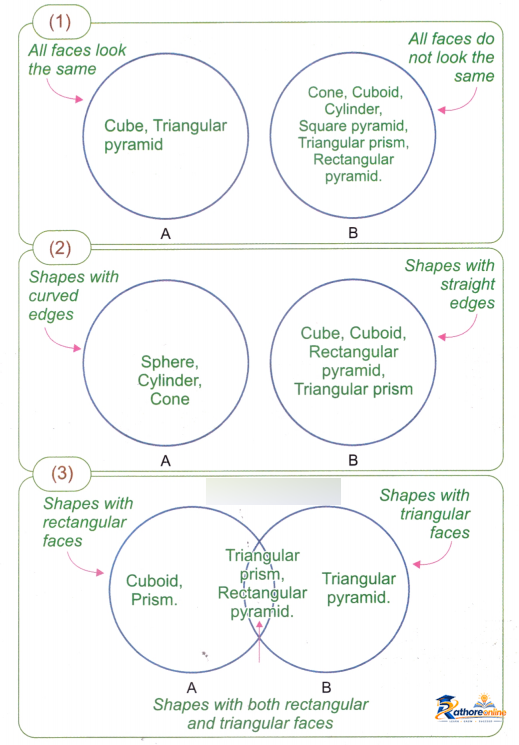 Shapes Around - Image 19