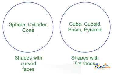 Shapes Around - Image 22
