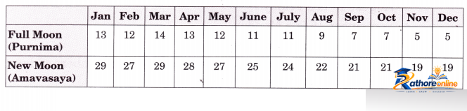 Ticking Clocks And Turning Calendar - Image 7