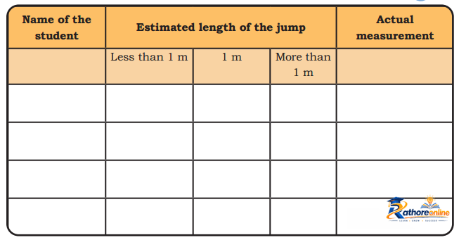 Measuring Length - Image 4