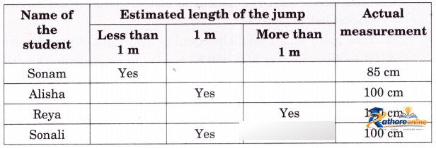 Measuring Length - Image 5