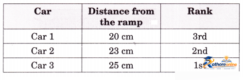 Measuring Length - Image 16