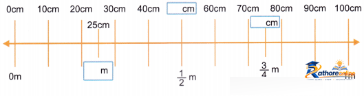 Measuring Length - Image 24
