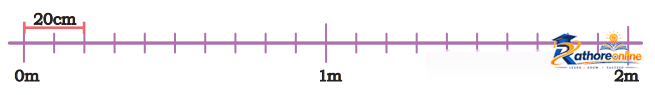 Measuring Length - Image 25
