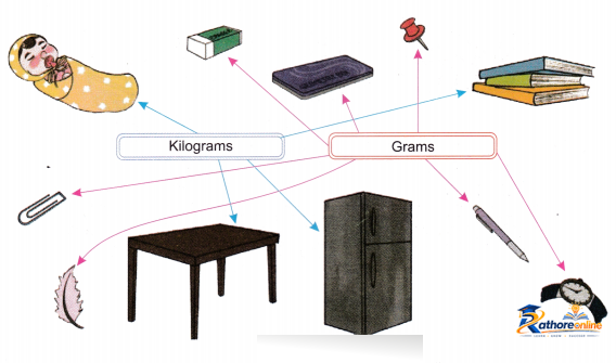 Weigh It, Pour - Image 10