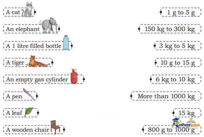 Weigh It, Pour - Image 19