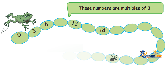 Equal Groups - Image 1
