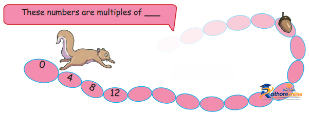Equal Groups - Image 3