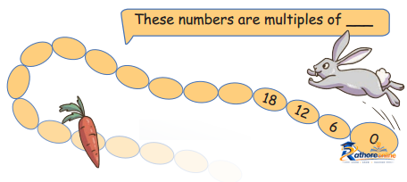 Equal Groups - Image 4