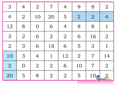Equal Groups - Image 11