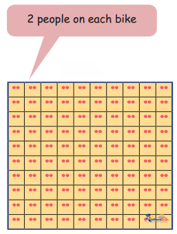Equal Groups - Image 54