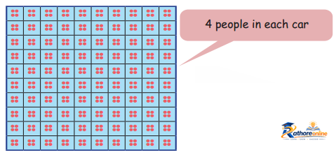 Equal Groups - Image 55