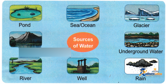 Water The Essence Life - Image 3