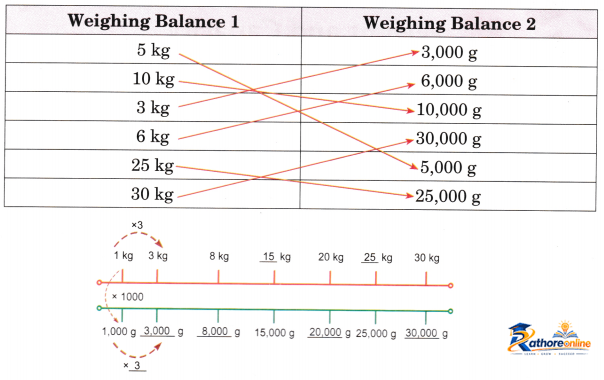 Weight And Capacity - Image 5