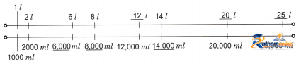 Weight And Capacity - Image 42
