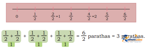 Fractions - Image 38