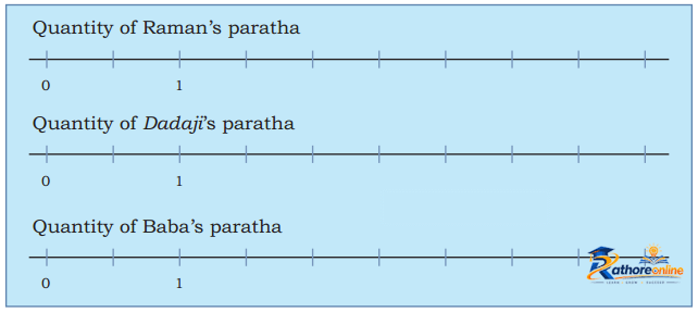 Fractions - Image 40