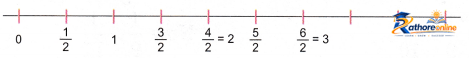Fractions - Image 41