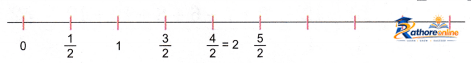 Fractions - Image 43