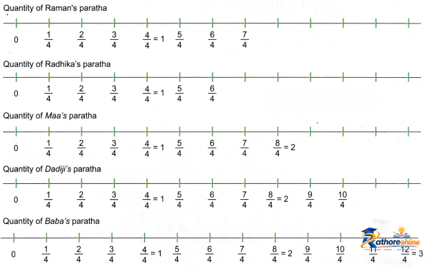 Fractions - Image 46