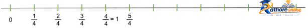 Fractions - Image 48