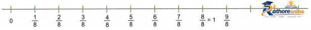 Fractions - Image 50