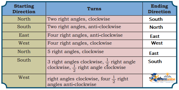 Angles Turns - Image 38