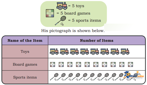 Data Through Pictures - Image 6