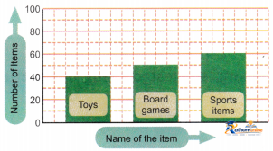 Data Through Pictures - Image 7