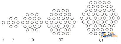 Patterns Mathematics - Image 14