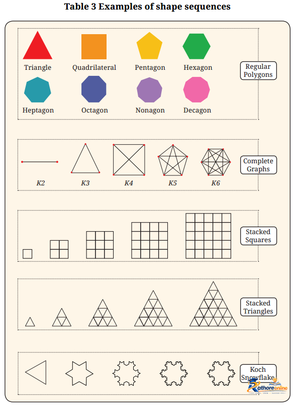 Patterns Mathematics - Image 28