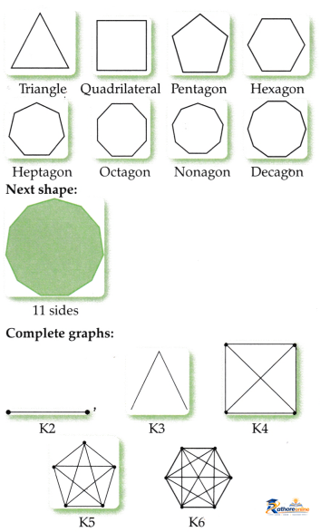 Patterns Mathematics - Image 29