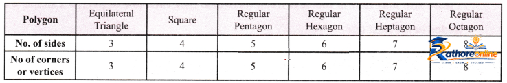 Patterns Mathematics - Image 33
