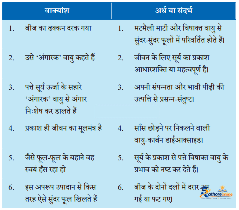 Ped Baat (nibandh) - Image 2