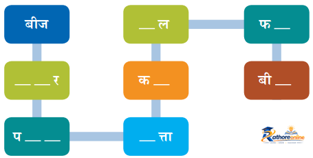 Ped Baat (nibandh) - Image 3