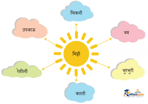 Ped Baat (nibandh) - Image 6