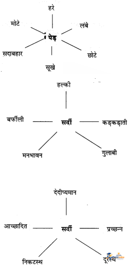 Ped Baat (nibandh) - Image 7