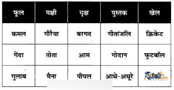 Ped Baat (nibandh) - Image 9